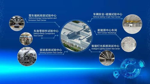 技術驅動未來，創新引領變革 一汽-大眾新技術開發中心落子長春