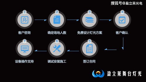 熱烈慶祝盈立萊正式開通舞美燈光音響租賃服務，開啟視聽藝術新篇章